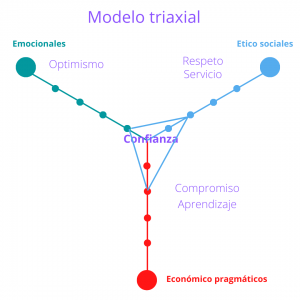 6 pasos para conocer tus 5 valores fundamentales